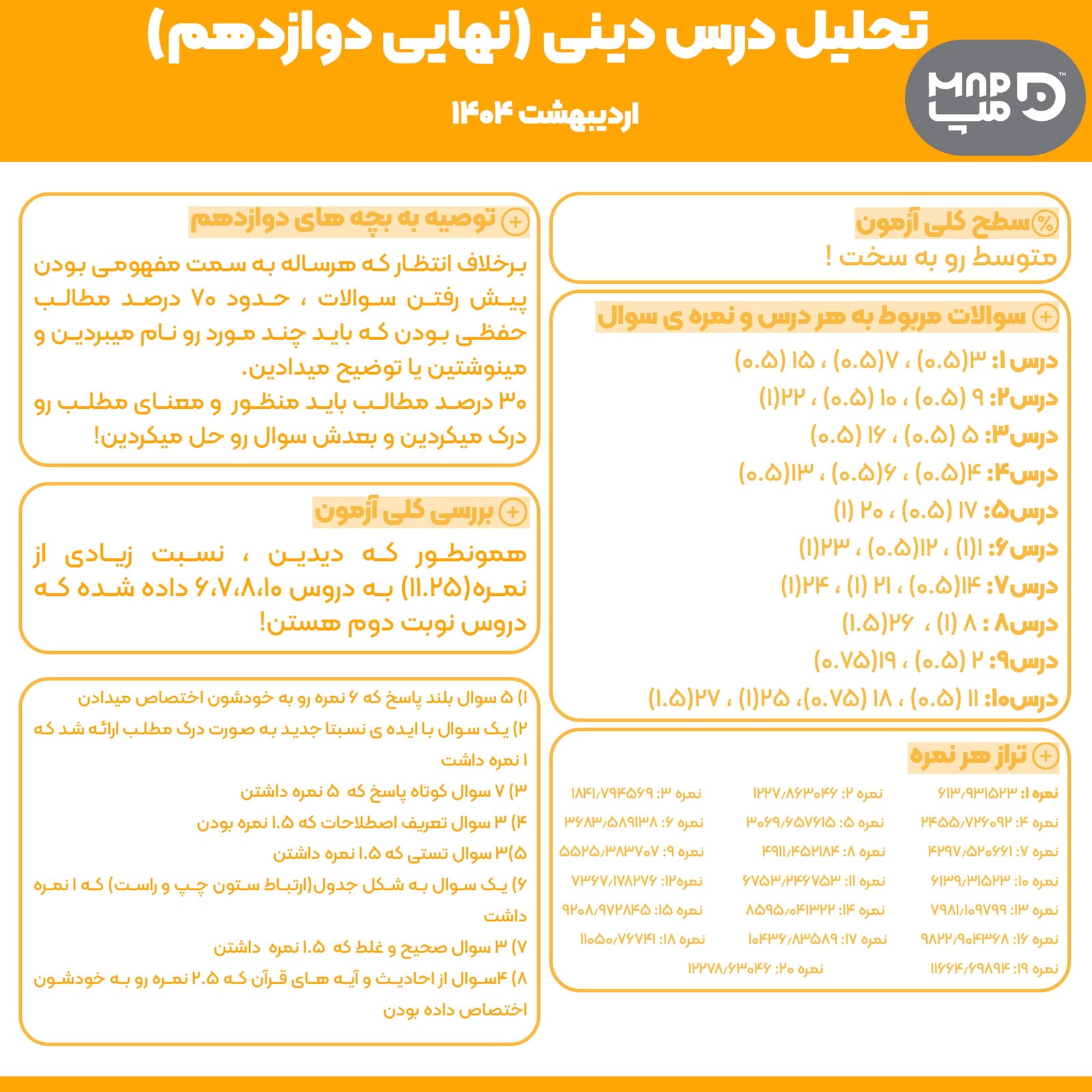 تحلیل امتحان نهایی دینی 1404