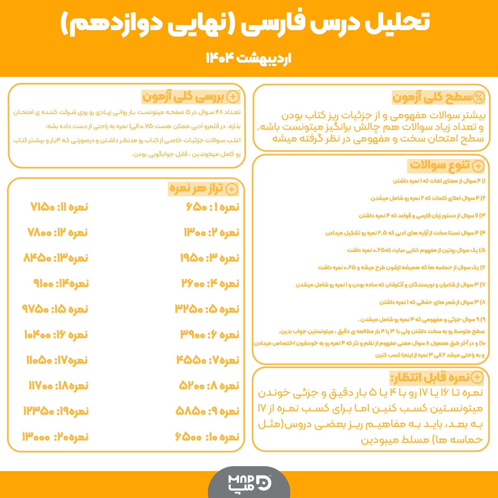تحلیل امتحان نهایی ادبیات 1404