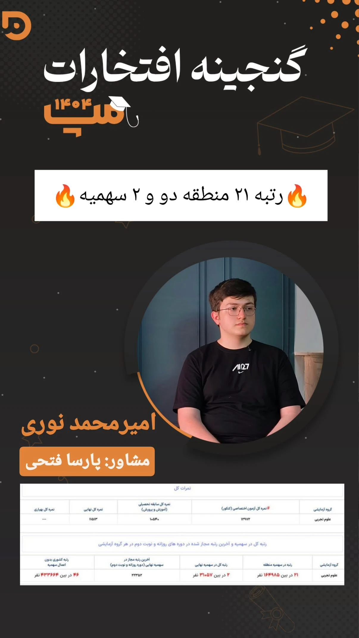امیرمحمد نوری