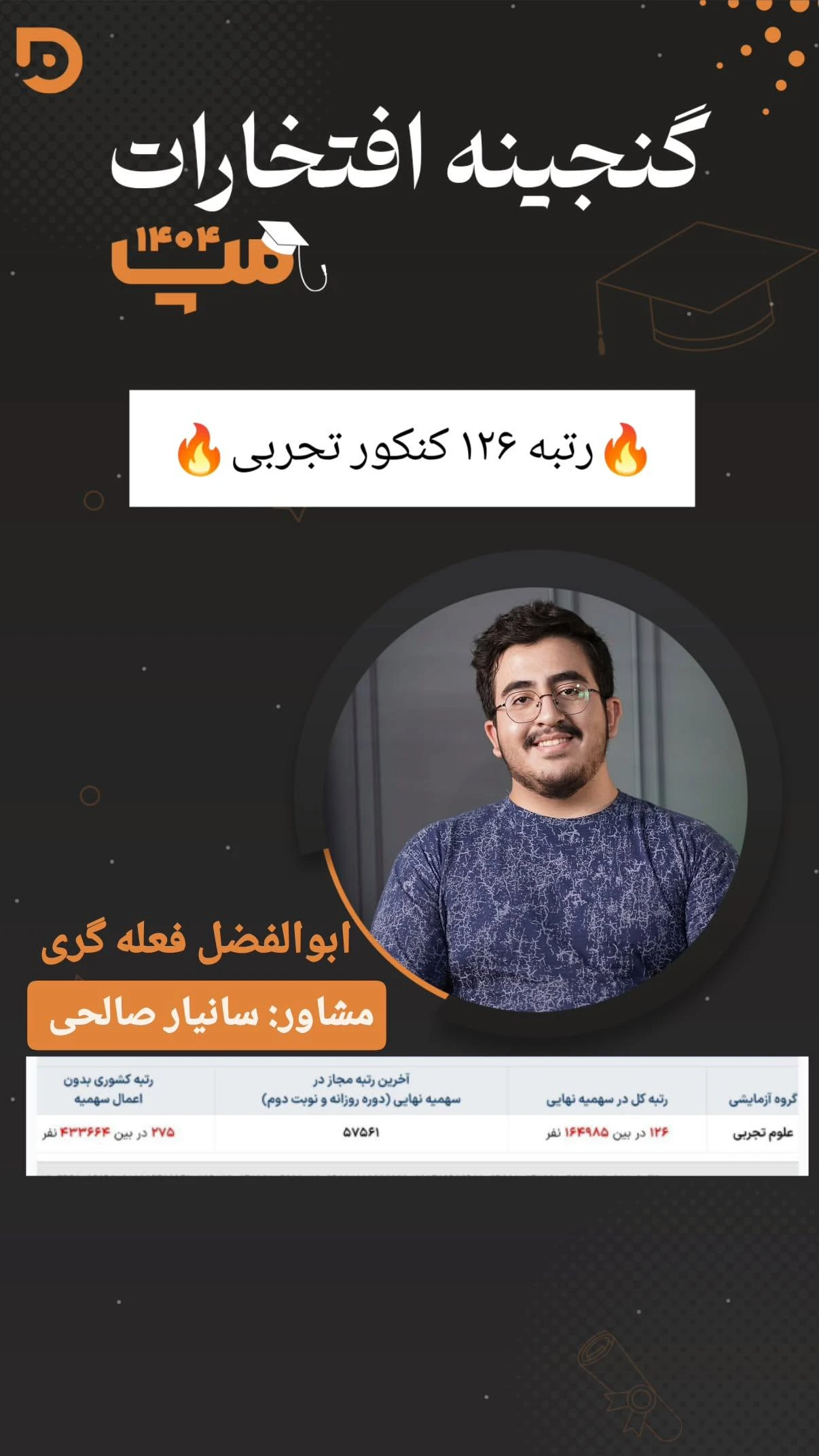 ابوالفضل فعله‌گری