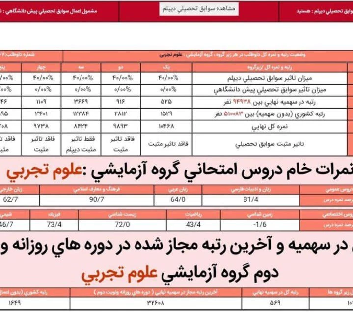 کارنامه دانش‌آموز