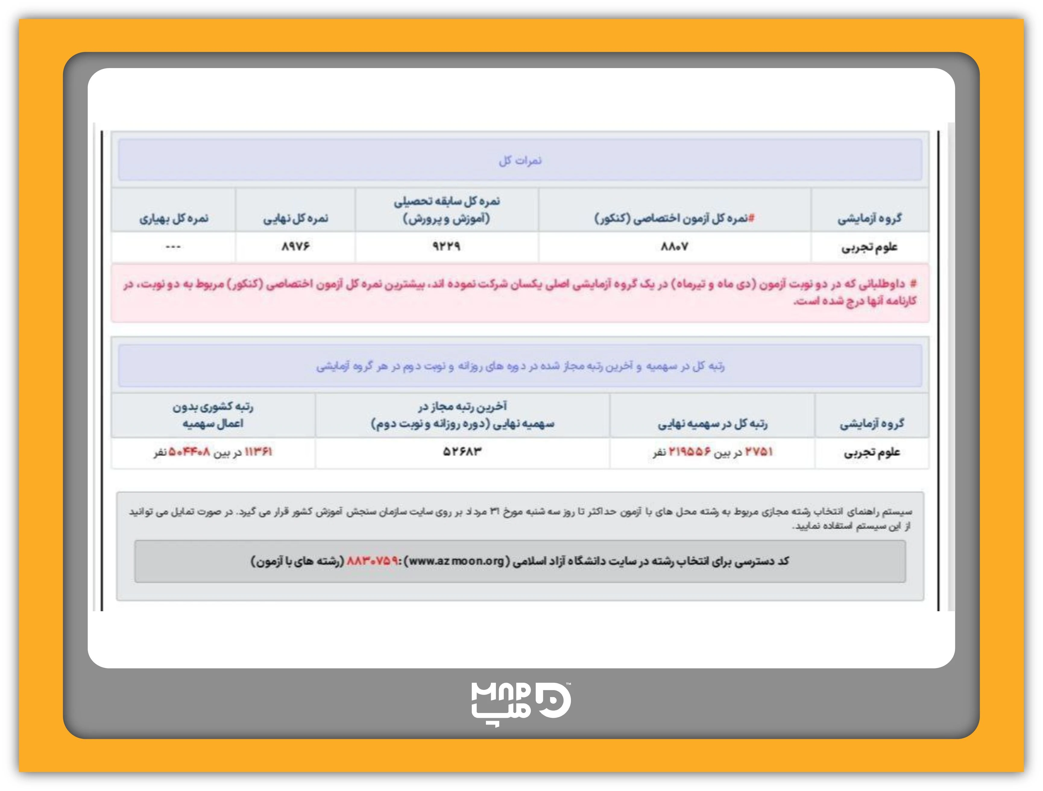 کارنامه دانش‌آموز