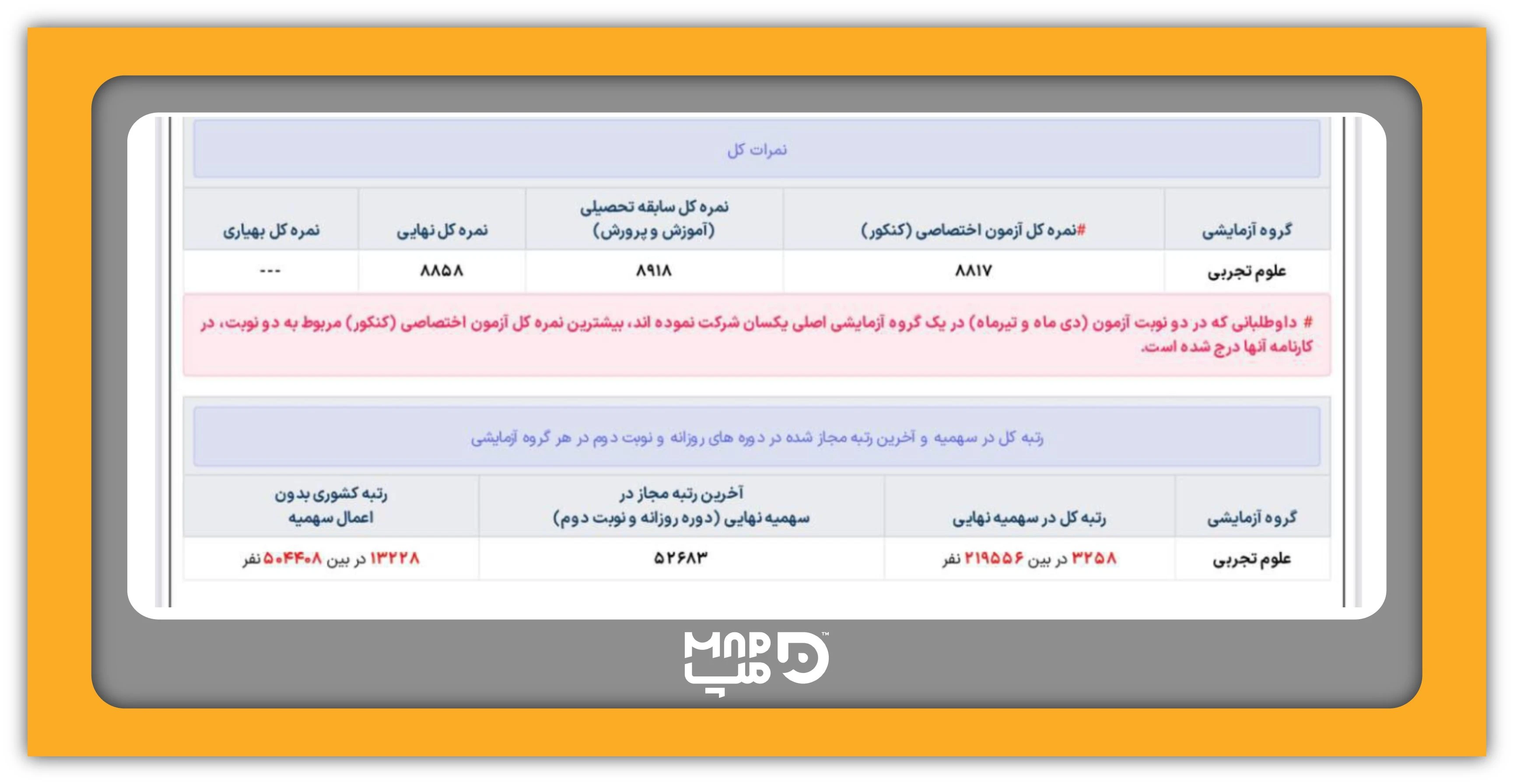 کارنامه دانش‌آموز